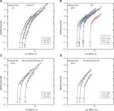 Compare money transfer services, compare exchange rates and commissions for sending money from europe to romania. When Do Small Fatigue Cracks Propagate And When Are They Arrested