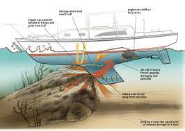 How Secure Is Your Keel Sailing Lessons Sailboat Living Boat Plans