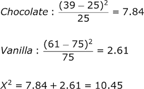 How To Calculate A Chi Square Formula Example Video Lesson Transcript Study Com