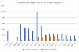 Teacher Shortage Hits Hardest In Rural Alabama Al Com