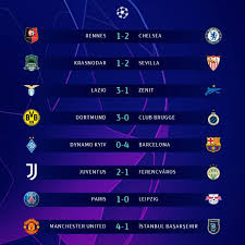 Fase grup liga champions 2020/2021 kini resmi sudah selesai digelar dan menghasilkan 16 tim yang melaju ke babak selanjutnya dan 8 tim yang di grup b, real madrid lolos usai memenangkan laga terakhir babak penyisihan. Ini Empat Tim Yang Lolos 16 Besar Liga Champions