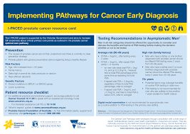 Although screenings for prostate cancer are one tool for early detecti. Https Www Racgp Org Au Download Documents Vicfaculty Prostate Cancer Resource Card Pdf
