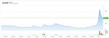Clov is not currently paying a regular dividend. 99lm8hbxz58ram