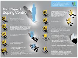 Currently, millions of south african singles are utilising online dating apps to help them find their soul mates. Testing Drug Free Sport Drug Free Sport