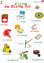 Myfrench Ie J Aime Je N Aime Pas La Nourriture French Expressions Fle France
