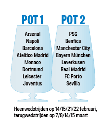 Teams om in de gaten te houden dit seizoen: Live Voetbal Loting Champions League En Europa League 12 12 2016