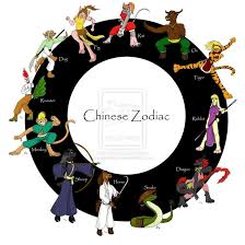 Chinese Zodiac Wheel Globerove Com