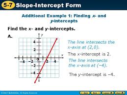 How do you plot slope intercept form? 5 7 Slopeintercept Form Warm Up Problem Of