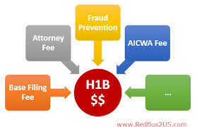 On the k visa will need to a submit an application and pay this fee. H1b Visa Filing Fee How Much Who Pays For What 2021