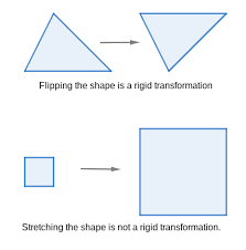 Topic 1: Transformations Flashcards | Quizlet