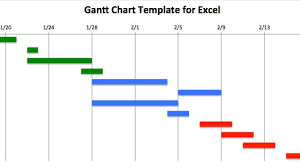 Gan Chart Sada Margarethaydon Com