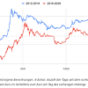 Learn about btc value, bitcoin cryptocurrency, crypto trading, and more. 1