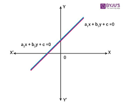 A linear equation can have one or. Consistent And Inconsistent Systems Of Linear Equations With Examples