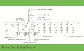 Sparrow Rms Electrical System Design And Review Electrical Design Of Commercial And Industrial Buildings