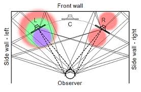 constant directivity loudspeaker designs