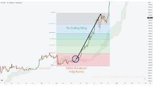 Kiến thức Ichimoku toàn tập (Từ A đến Z) - Nguyễn Hữu Đức