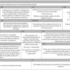 In some cases a social enterprise may even spawn a profitable business. Pdf The Case For A Socially Oriented Business Model Canvas The Social Enterprise Model Canvas