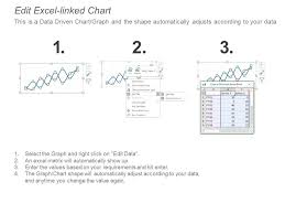 Line Chart Of Company Showing Year Over Year Comparison For