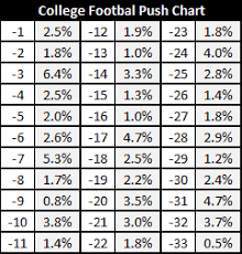 a definitive guide to ncaa college football betting