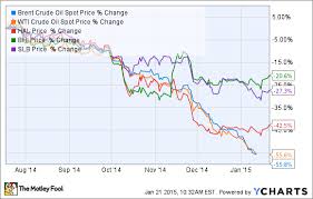 Why A Megamerger Makes This Beaten Down Oil Stock A Strong