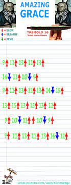 Tune Basics Harmonica Tabs For Amazing Grace Tremolo 16 Harmonica Harmonica Lessons Amazing Grace