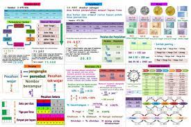 Latih tubi ini adalah dalam bahasa melayu dan mengandungi 40 soalan. Nota Padat Matematik Tahun 5 Gurubesar My