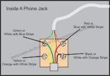 Old system was 3 wire, usually, red, white and blue, which should have been in terminals 2,5 and 3 respectively. Diy Home Telephone Wiring Phone Jack Telephone Telephone Jack