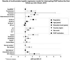 Oral Abstracts Of The 10th Ias Conference On Hiv Science 21