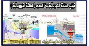 استخدام السدود في توليد الكهرباء الطاقة الكهرومائية Pictures Thesis Dam