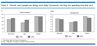 Perspectives On Labour And Income Converging Gender Roles