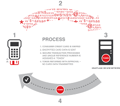 We did not find results for: Minimizing Pci Scope With Tokenization