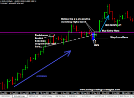 forex 30 min chart strategy the 5 minute trading strategy