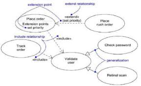 Kedua hal ini sangat penting dalam struktur grammar bahasa inggris. Use Case Diagram Lengkap Dengan Contohnya Flin Setyadi