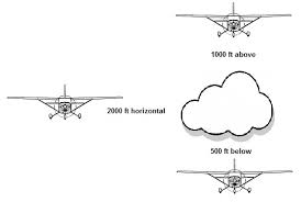 Unit 2 Short Flight From Uncontrolled Airport To A Second