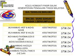 Kursus pengajian yang ditawarkan di kolej komuniti. Ppt Kolej Komuniti Pasir Salak Kementerian Pengajian Tinggi Malaysia Powerpoint Presentation Id 1117604