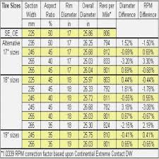 43 Explicit Wheel Fitment Chart