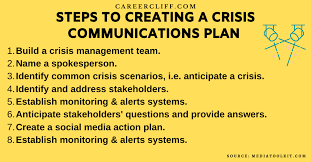 When you venture into crisis management media relations. 6 Crisis Communication Management Steps In Workplace Career Cliff