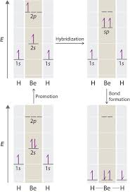 10 7 Valence Bond Theory Hybridization Of Atomic Orbitals