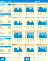 Kpi dashboard excel template allows users to enter up to 12 kpis to track. Supply Chain Management Excel Dashboard Mr Dashboard