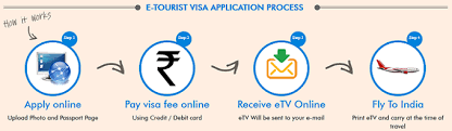 Post the announcement of new indian passport rules, it. Malaysians Can Now Get India E Visa For Only Rm43 Astro Ulagam