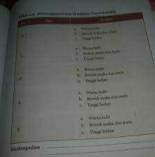 67%(6)67% found this document useful (6 votes). Keberagaman Ras Di Sekitar Peserta Didik Pkn Hal 95 Kelas Vii Brainly Co Id