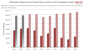 Three Charts Which Put Your Chances Of Getting A New Finance