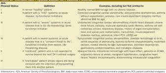 Image result for ASA Physical Status Classification System