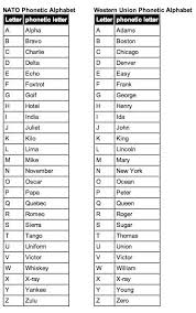 4 Whisky Tango Foxtrot Phonetic Alphabet Lettering Alphabet Phonetic Letters