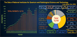 This type of tumor has a high recurrence rate. Frontiers Application Of Carbon Ion And Its Sensitizing Agent In Cancer Therapy A Systematic Review Oncology