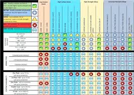 garage door extension springs color code baansalinsuites com