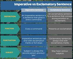 Such sentences are said to be in the imperative mood, one of the irrealis moods in english. Difference Between Imperative And Exclamatory Sentence Compare The Difference Between Similar Terms
