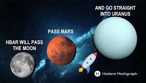 Top 10 cryptocurrency to invest in 2021 ~ top 10 insightswhat bitcoin news today are you looking forward to read. What Will Be The Next Cryptocurrency To Explode In 2021 2022 Hashgraph