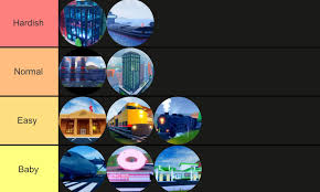See vehicle customization for the tiers of a customization item. Jailbreak Robbery Tier List Based On Difficulty Cash Truck Would Be In Hardish This Is Just My Opinion Robloxjailbreak