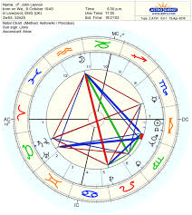 40 Rare Natal Chart Elvis Presley